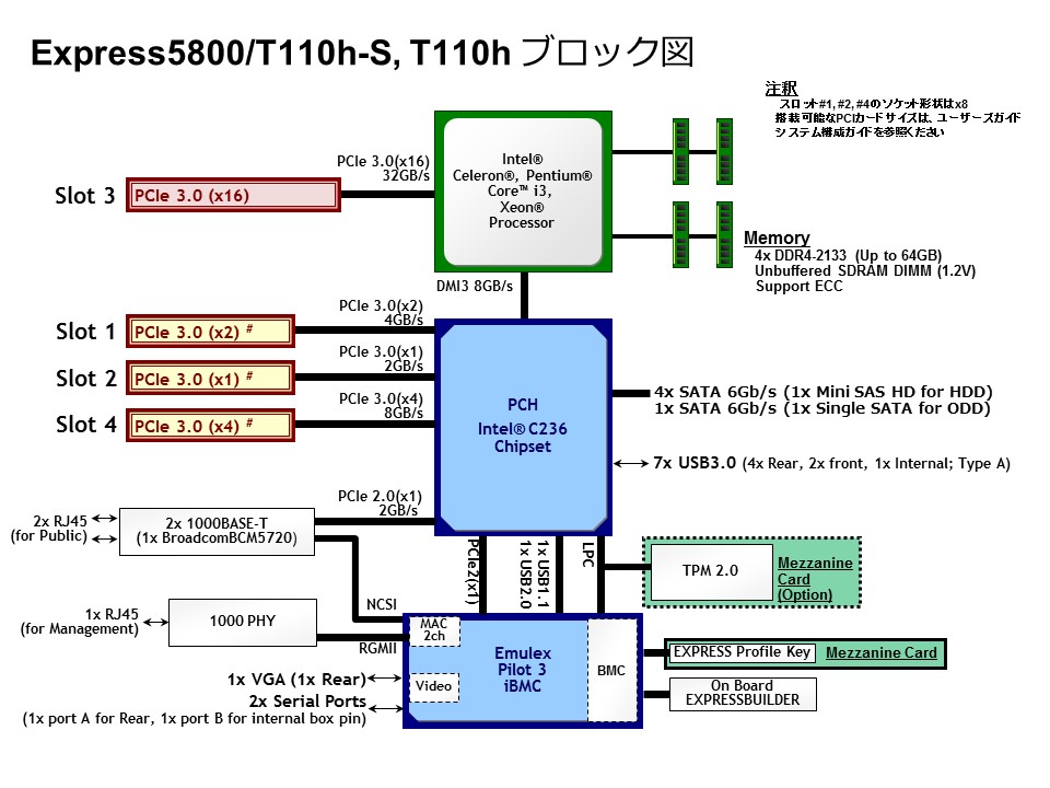 技術情報・詳細: 技術情報・検索一覧 | NEC