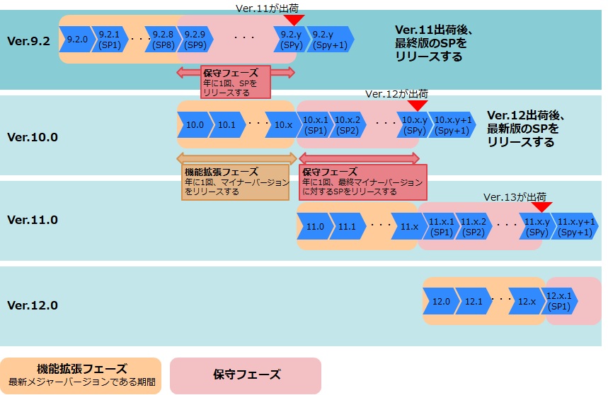 ver.10以降の場合