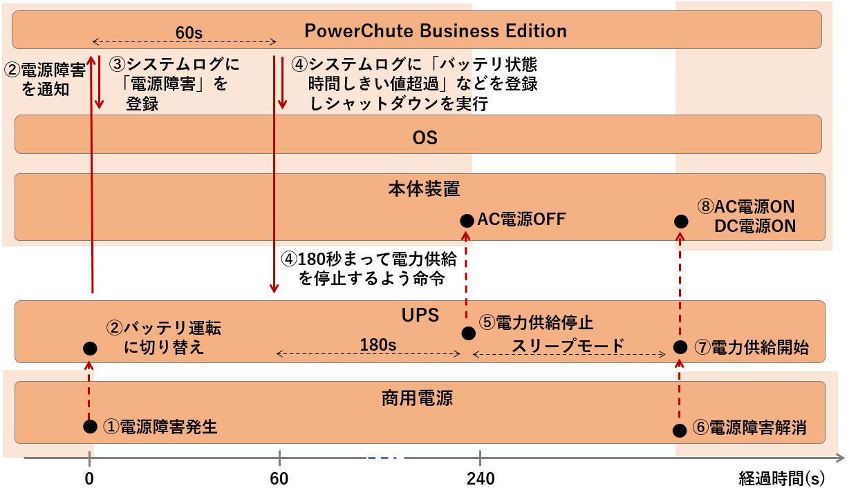 pdbe_act.png