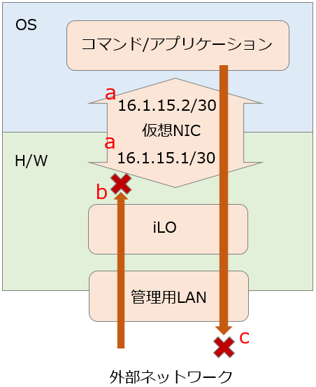 vnic_routing.png